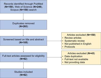 Underlying mechanisms of acupuncture therapy on polycystic ovary syndrome: Evidences from animal and clinical studies